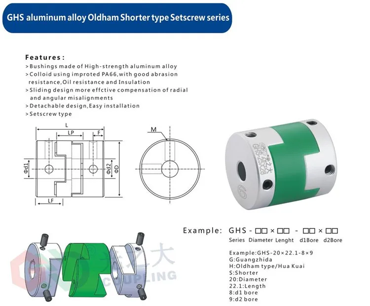 GHS-1