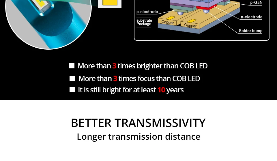 H4 LED Car Light H7 H1 H11 16000Lm 12V ZES Chips Ampoule Led Voiture 9005HB3 9006HB4 H8 HIR2 70W 6500K Led Automotivo Lampada (3)