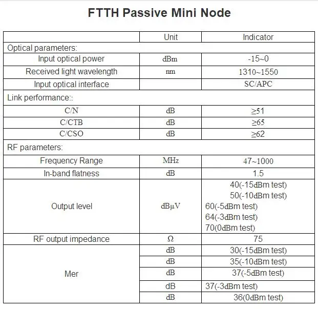 Прямая с фабрики Catv волоконный приемник Ftth узел Ftth Catv узел Catv пассивный оптический приемник