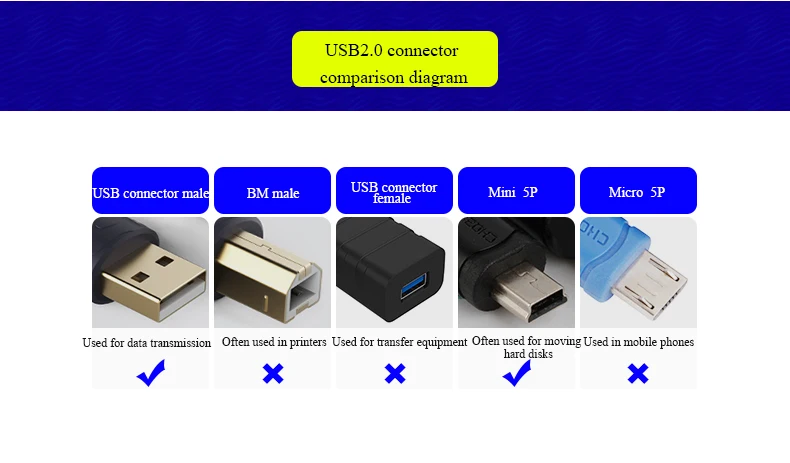 CHOSEAL USB 2.0 Cable to Mini USB Data Sync Cable 5 Pin Male to Male Fast Charging Cord Line For Hard Disk Camera MP3 Mp4 Player (5)