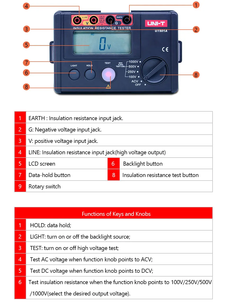 UNI-T UT501A 100V~ 1000V Измеритель сопротивления заземления изоляции мегомметром Авто Диапазон ом тестер Мегаомметр вольтметр