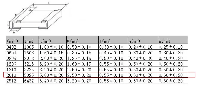 MCIGICM 100 шт. 2010 smd резистор проволочного чипа резисторы 0R-10M 3/4W 2.2R 47R 100R 220R 3/4 Вт