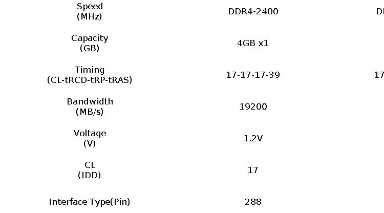 Оперативная память eeinno memoria ddr4, 4 ГБ, 8 ГБ, 16 ГБ, 2400 МГц, 1,2 в, 288pin, высокоскоростная оперативная память для настольных ПК, пожизненная гарантия для Intel и AMD