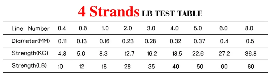 Jof новая рыболовная леска 300 м 500 м 1000 м PE плетеная рыболовная леска 4 пряди плетеная веревка Карп 18-80lb для всех рыб