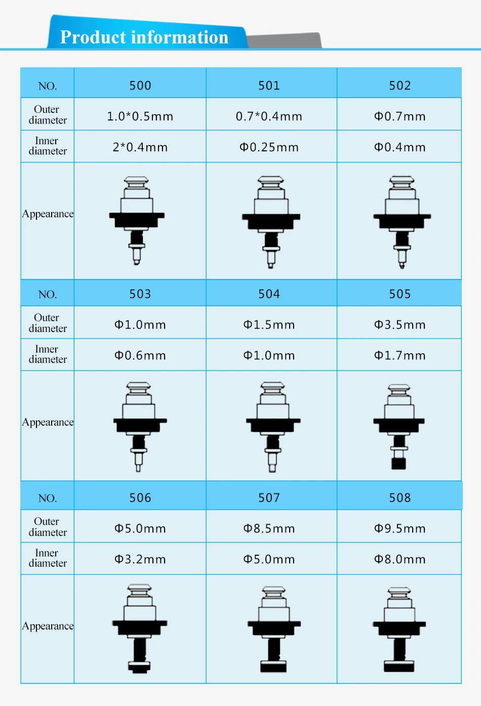 Фабрика smt серии Juki nozzle3.1x1.6cm керамика Вольфрам сталь, резина SMT JUKI сопла 502 для JUKI2000 серии размещение станка