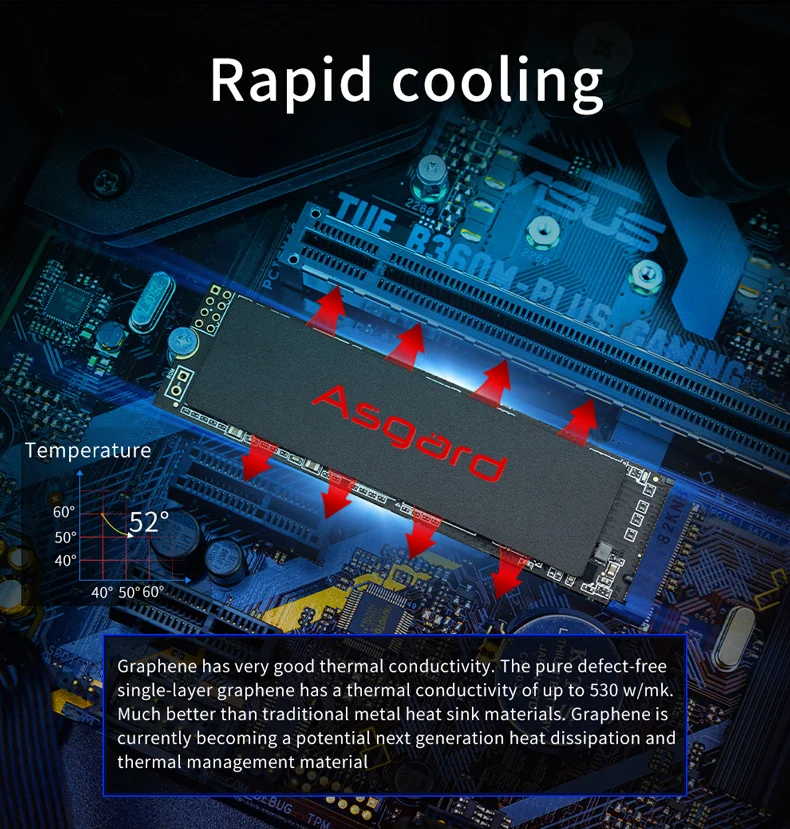 Новое поступление Asgard M.2 SSD PCIe 2 ТБ SSD жесткий диск ssd m.2 NVMe pcie M.2 2280 SSD внутренний жесткий диск для ПК ноутбука