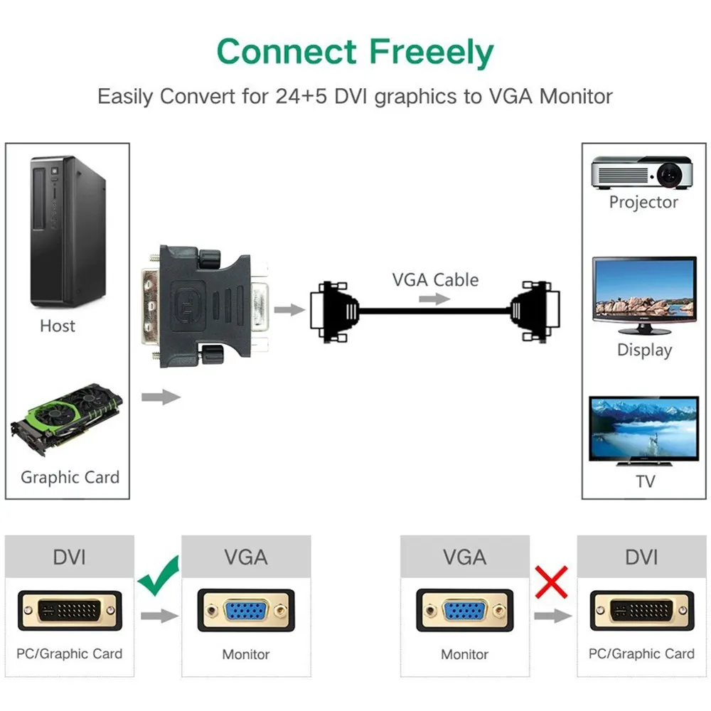 DVI-I to VGA Converter Adapter (6)