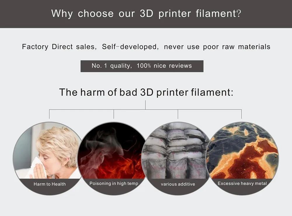 SUNLU PLA+ 3D-принтеры нити 1,75 мм 1 кг/2.2lb катушки PLA Плюс Принтеры нити экологически безвредные и разложению