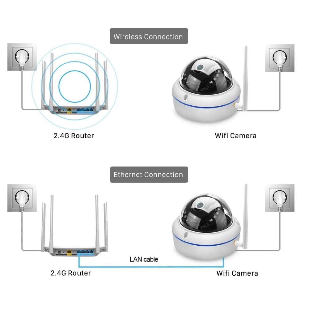 Купольная беспроводная камера видеонаблюдения 1080P Wi Fi 720P 960P Onvif P2P ИК 20 м слот для SD