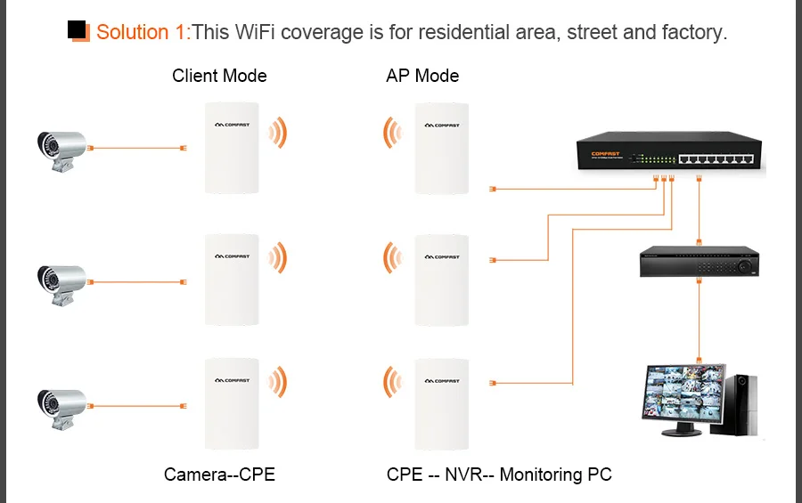 COMFAST Wi-Fi ретранслятор 2,4G/5,8G Двухдиапазонная Расширительная антенна 750 Мбит/с 11AC Wifi роутер усилитель против 300 Мбит/с усилитель wifi Roteador