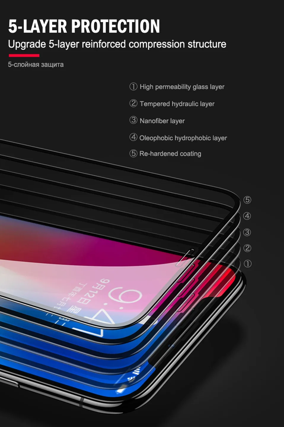 6D Tempered Glass For Xiaomi Mi 8 A2 Lite Pocophone F1 Protective Glass For Xiaomi Mi 6 6A Mi Mix 2 2S 3 Redmi Note 5 6 Pro S2   (11)