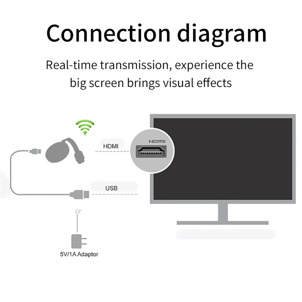 G6 Chromecast Google tv Stick 2,4G 5G Видео Wifi Дисплей программный ключ HDMI Miracast для IOS Android tv беспроводной Chromecast 2