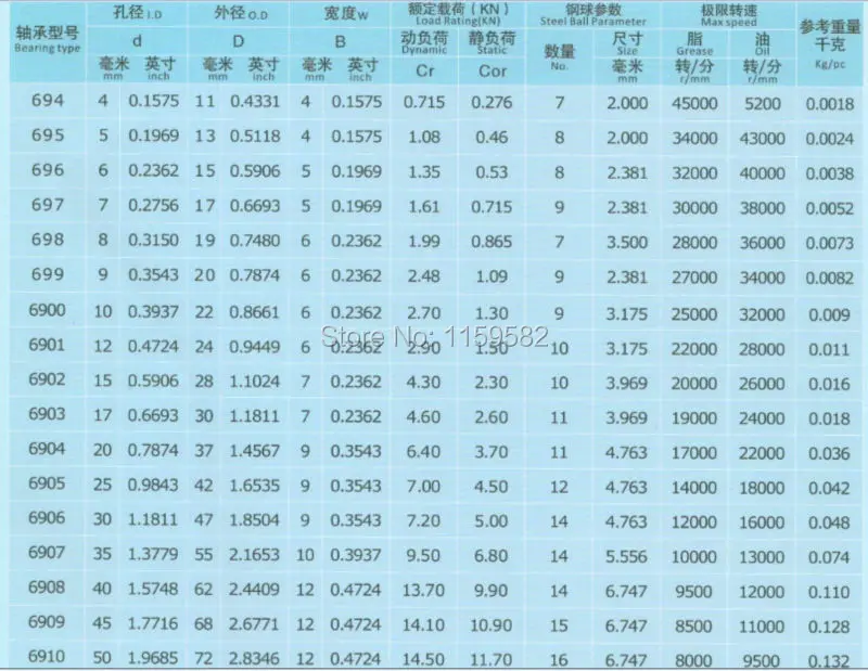 5 шт. 6900 61900 велосипедов emq Машина вала Швейные массажер двигателя Подшипник 6900RS 6900-2RS 61900RS 61900-2RS 10*22*6 мм 10x22x6 мм