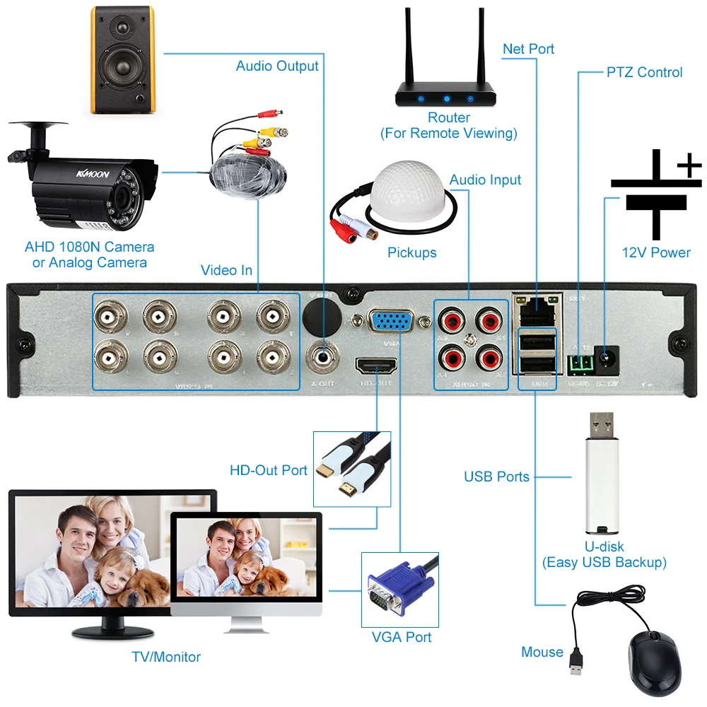 KKmoon Full 1080N/720P 8CH AHD DVR NVR+ 1 ТБ Seagate HDD HDMI P2P Onvif PNP 8CH AHD DVR рекордер для камера видеонаблюдения системы безопасности