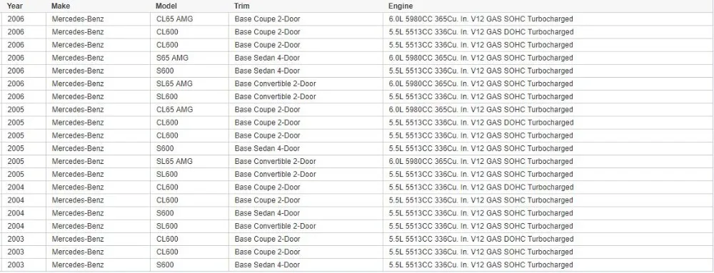 A0001500258 зажигания Напряжение трансформатор конвертер для Mercedes C215 C216 W220 W221 R230