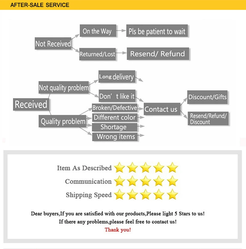 AFER SALE SERVICE