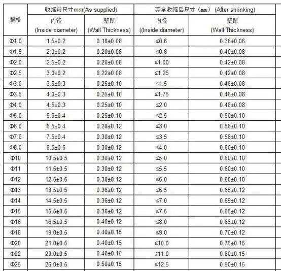 1 м/лот 2:1 красная безгалогенная Термоусадочная трубка 2 мм 2,5 мм 3 мм 3,5 мм 4 мм термоусадочная трубка