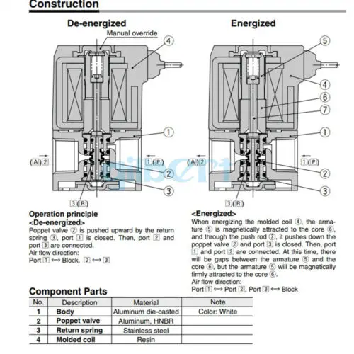 12 V/24/110 V/220 V 1/" BSP ПОРТ корпуса ed 3 порт клапан электромагнитный с прямым управлением VT307