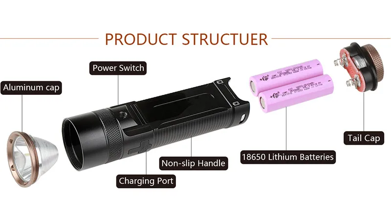 Perfect XM-L2 LED 1200 Lumens Bicycle Light Power Bank Waterproof USB Rechargeable Bike front Light Flashlight Riding Lamp 8 Perfect XM-L2 LED 1200 Lumens Bicycle Light Power Bank Waterproof USB Rechargeable Bike front Light Flashlight Riding Lamp 8