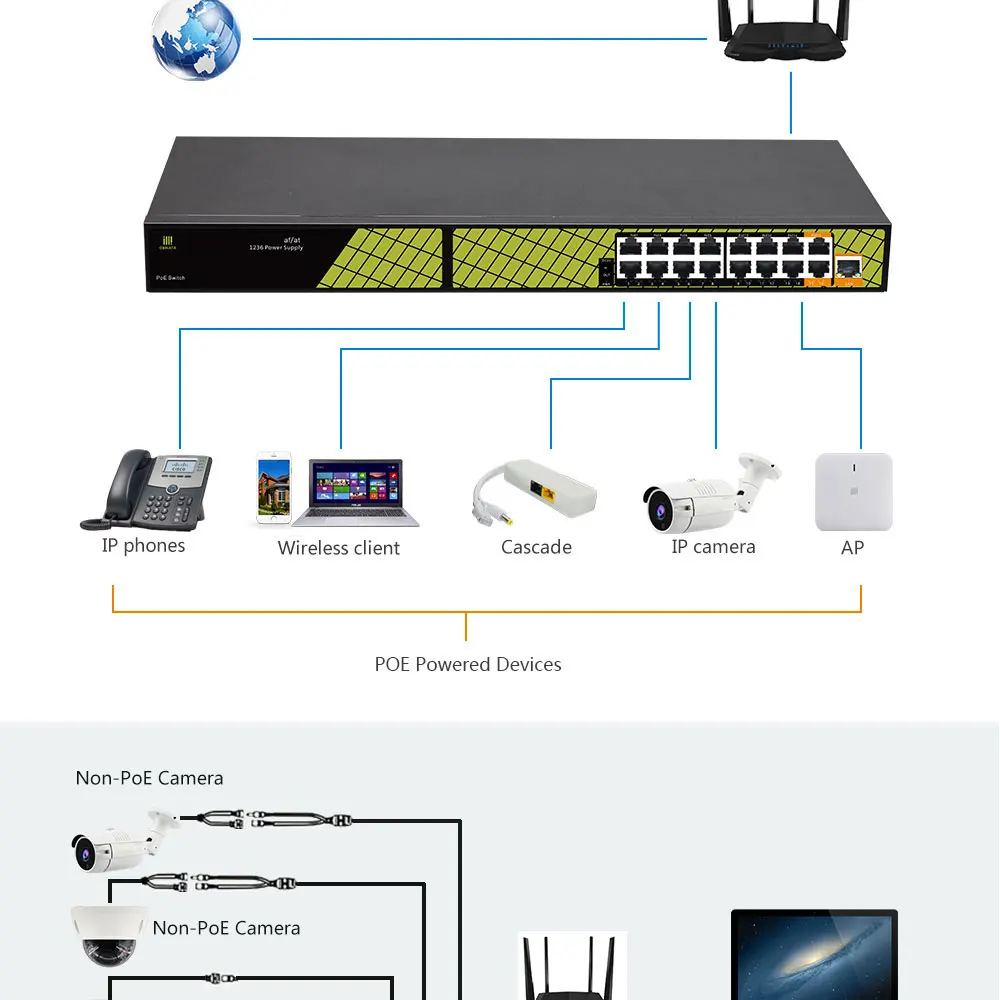 Высокое качество 16 портов переключатель питания по сети Ethernet с 1 гигабитный восходящем и 2 gigabit RJ45 порт PoE для IP Камера