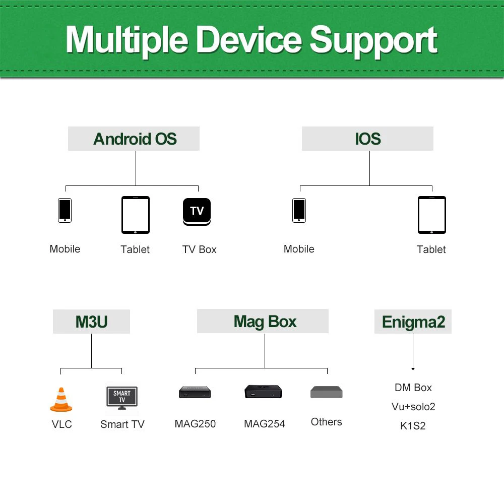 IPTV Франция коробка Android английский арабский IPTV QHDTV IUDTV SUBTV подписка 1 год Бельгия голландский арабский Франция M3U Android MAG