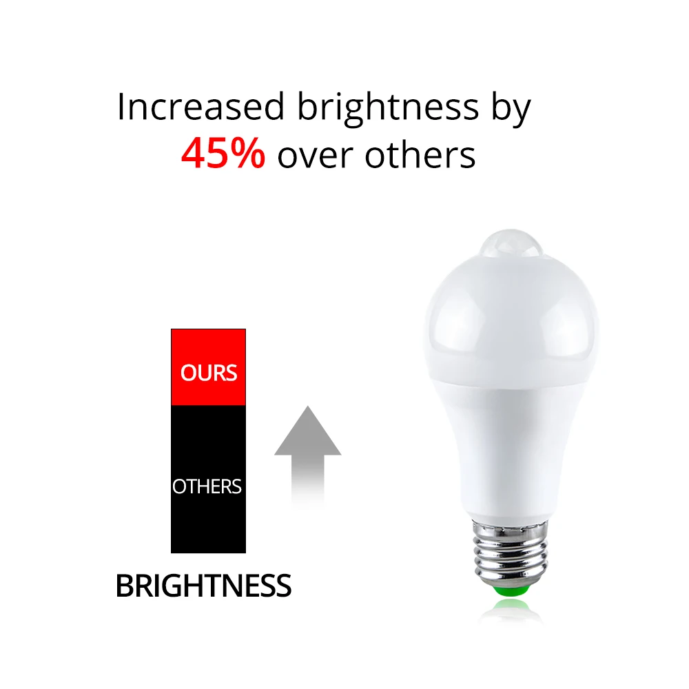 E27 датчик движения радар светодиодный ночник 12 Вт 18 85 265 в B22 Ampoule LED лампа гараж