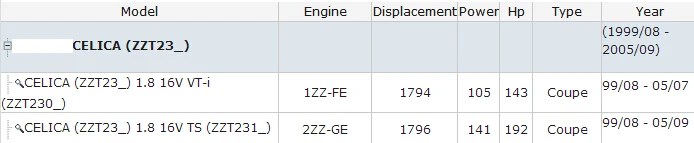 Передняя левая и правая верхняя стойка крепления 2 шт OEM 48609-20471 для T-1ZZ-FE 2ZZ-GE 3ZZ-FE 4ZZ-FE 1CD-FTV 1ND-TV 2AD-FHV CELICA