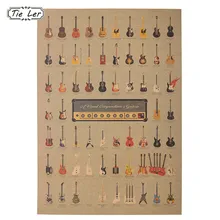 1 Uds., cartel Vintage de Guitar World, papel tapiz Vintage, pegatinas de pared, decoración del hogar