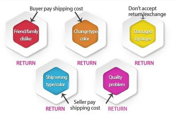 return policy