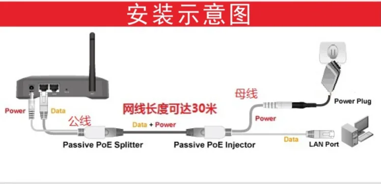 10 шт.(5 пар) кабель адаптер PoE разъемы Пассивный кабель питания Ethernet PoE адаптер RJ45 инжектор+ Сплиттер Комплект 12 В 24 в 36 В