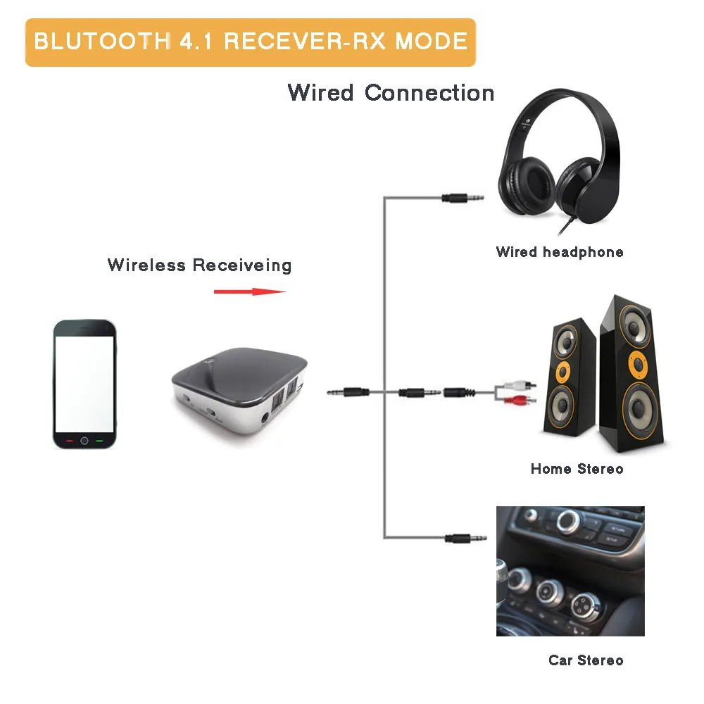 3 в 1 bluetooth адаптер аудио беспроводной передатчик приемник с. Bluetooth трансмиттер optical. Bluetooth 5. Bluetooth 5. 2 -aux адаптер 3,5 мм.