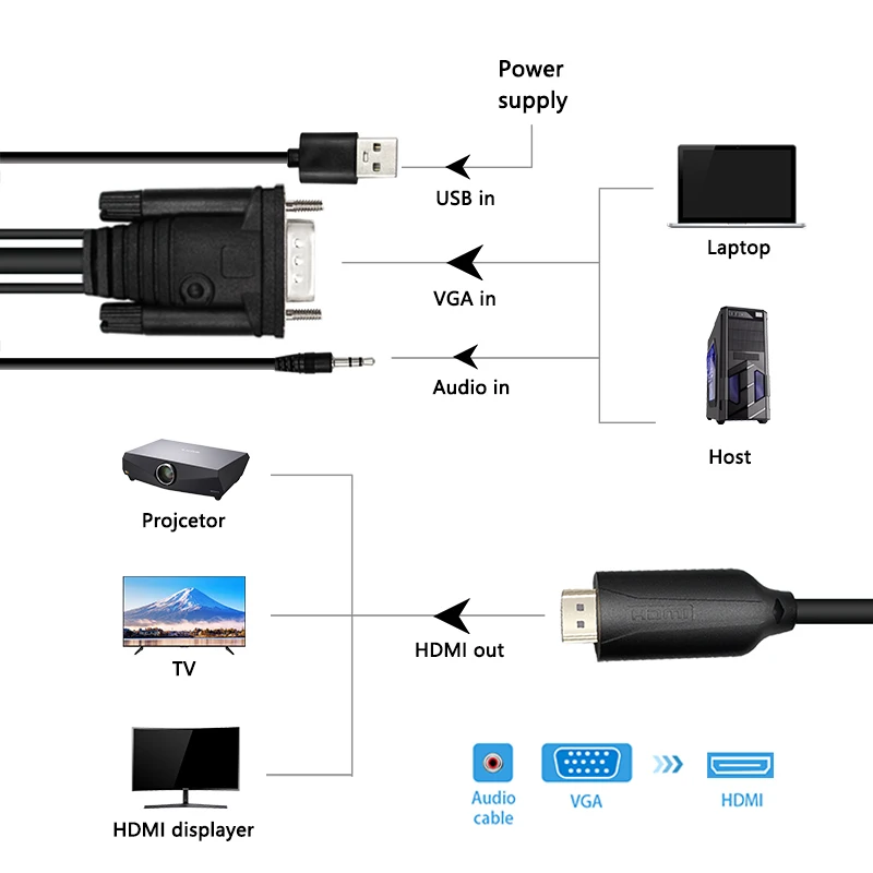 VGA аудио в HDMI конвертер Кабель 1 8 м мужчин и с USB 1080 P для компьютера ноутбука