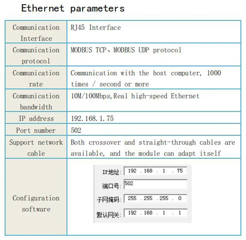 12 выход реле 16 канальный аналоговый вход TCP RTU Modbus Ethernet модуль 508Y