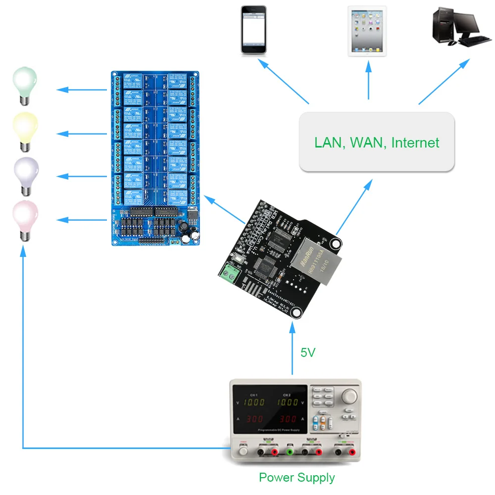 Модуль управления LAN WAN сетевой веб-сервер IP TCP RJ45 порт+ 16 канальный реле для расширения платы для iOS Raspberry Pi 16 CHs реле