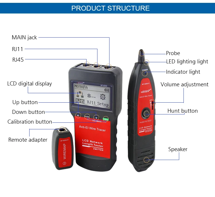 NF-8200 