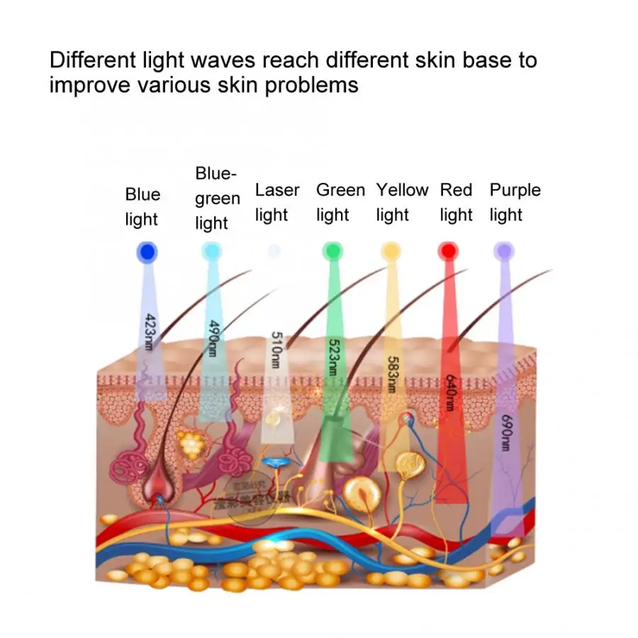 Зарубежные Быстрая 7 цветов устройство фотодинамической терапии аппарат для удаления акне уход за кожей лица терапия светодиодным светом кожи омоложение против старения кожи инструменты для ухода за глазами