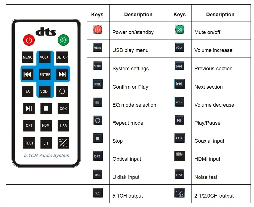 4K* 2K HDMI к HDMI экстрактор конвертер сплиттер DTS AC3 5,1 аудио декодер ЦАП