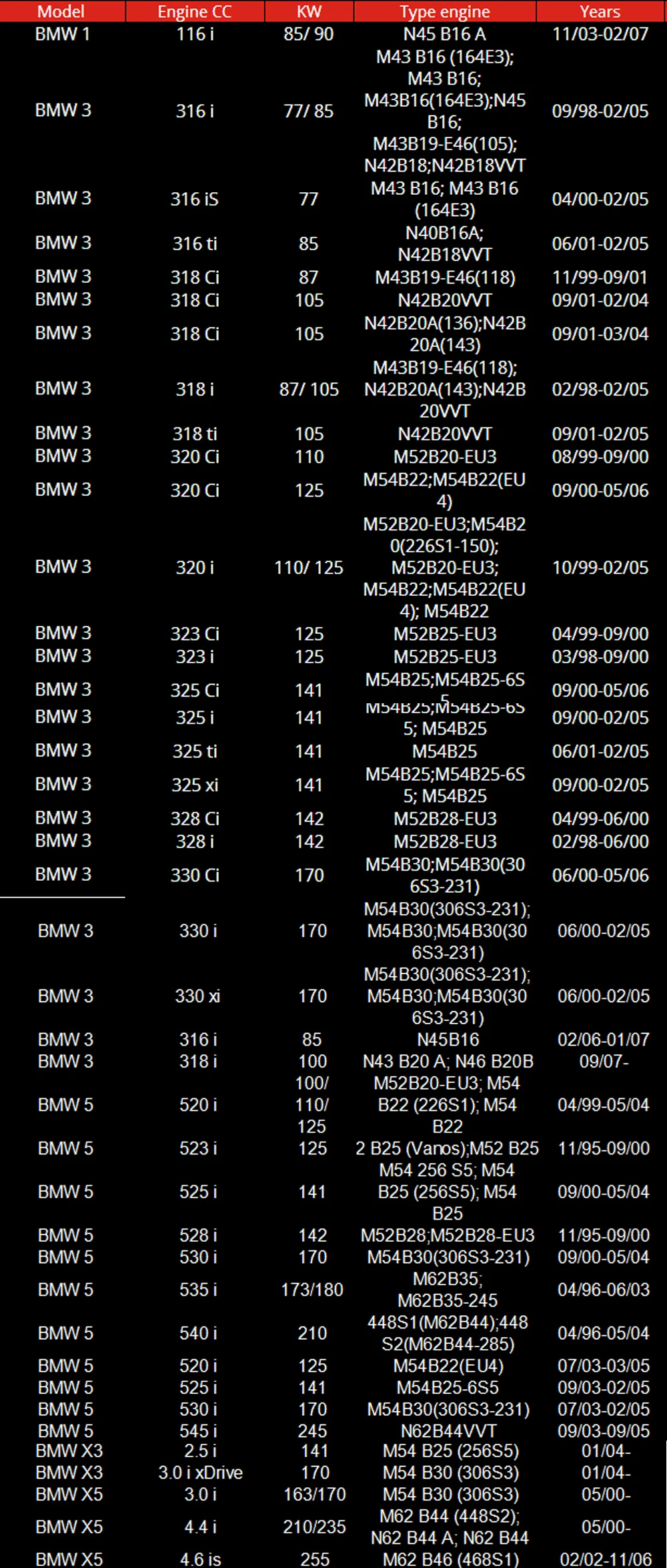 Автомобильная свеча зажигания DENSO для BMW 1(E81, E87) BMW 3(E46) BMW 5(E39) X3(E83) X5(E53) никелевый сплав K20PR-U