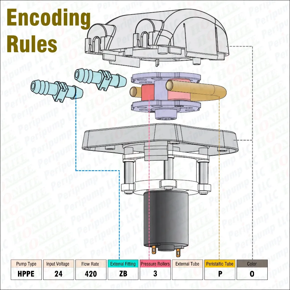 420 мл/мин., 3 катки, Honlite 24 V перистальтический насос с сменная насосная насадка и PharMed BPT перистальтическая трубка