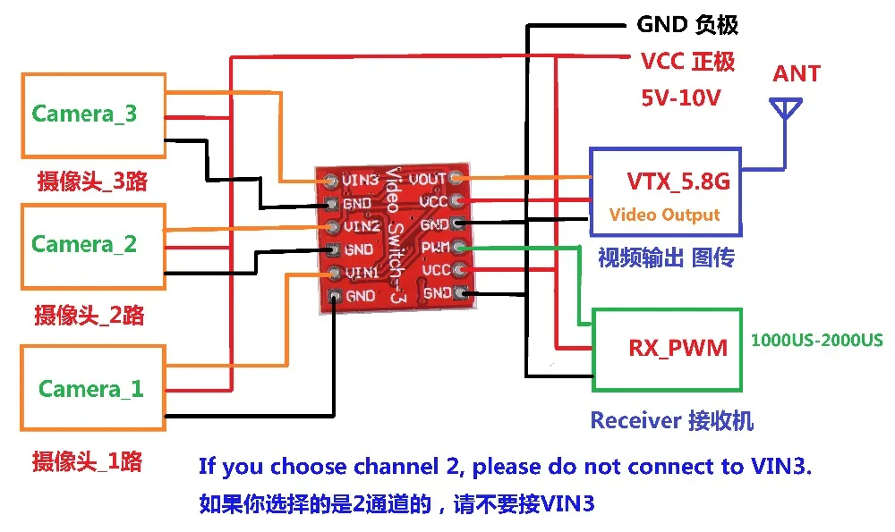 Video Switch (5)