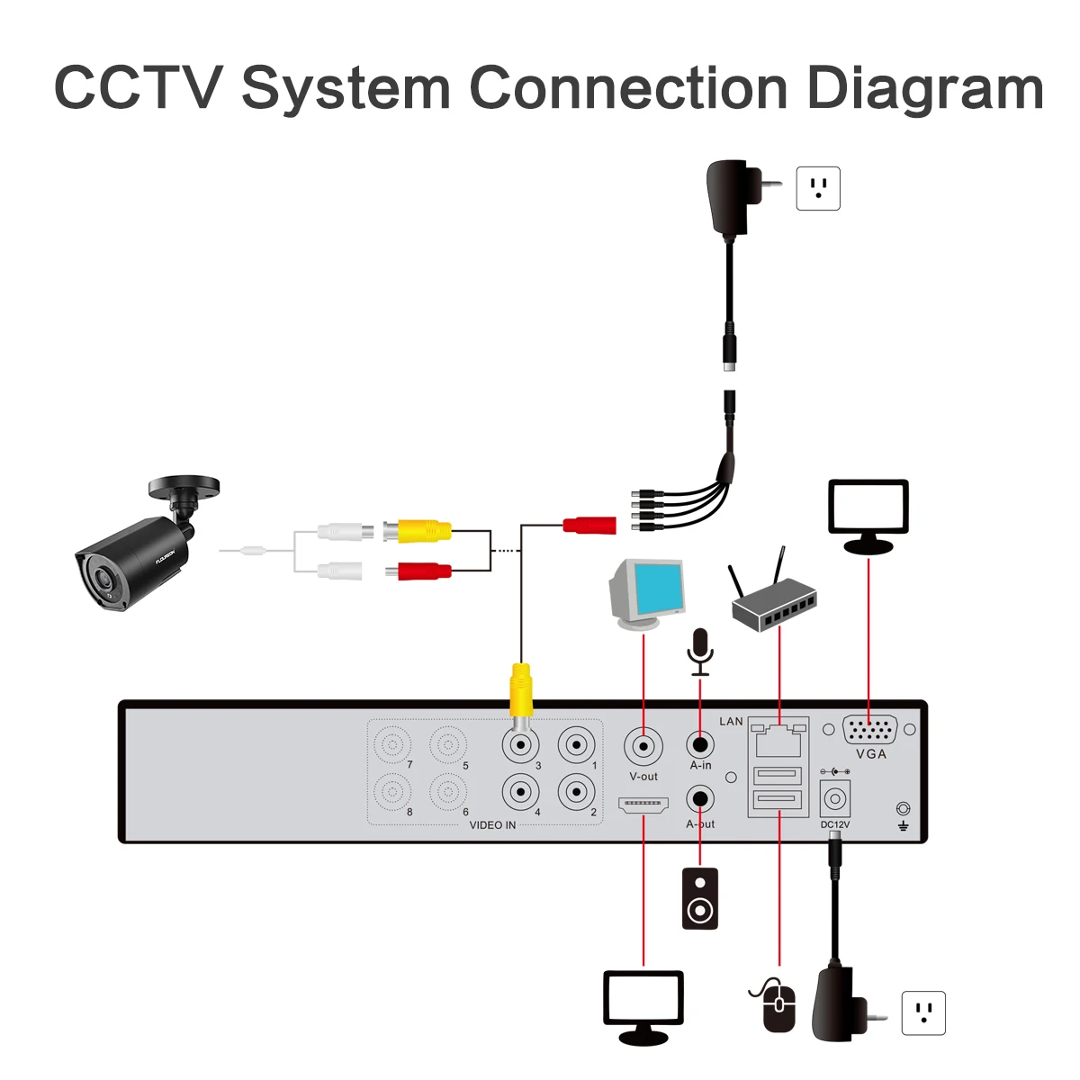 FLOUREON 1080P HD 3000TVL уличная система безопасности камера 2MP 940nm ночного видения CCTV камера видеонаблюдения PAL Bullet для AHD DVR