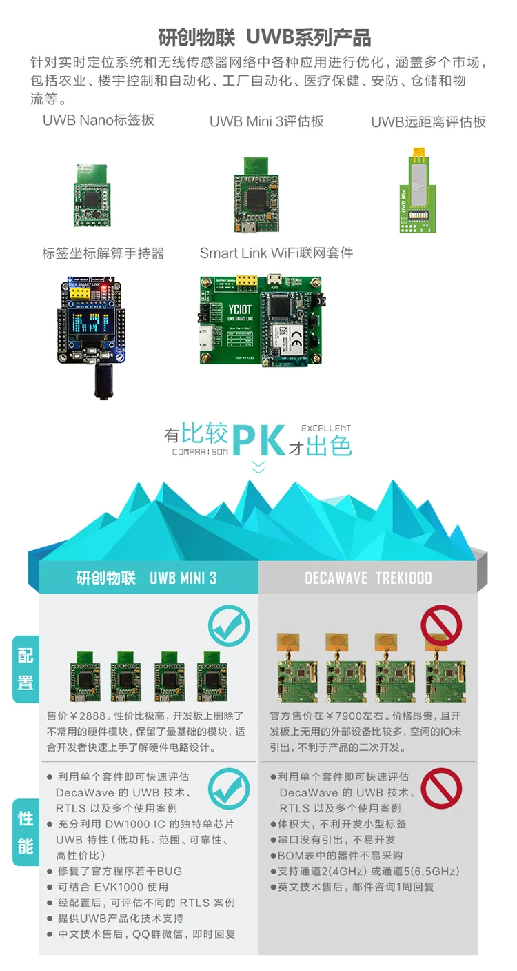 Uwb Mini3 Беспроводная система позиционирования низкая мощность label нескольких тег технического персонала позиционирования