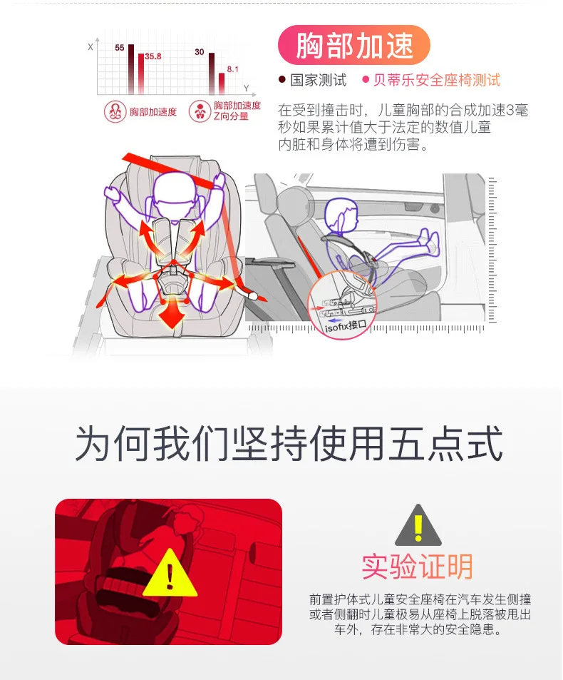 От 0 до 12 лет детское автокресло может для сидения и лежания двухсторонняя установка безопасности сиденья