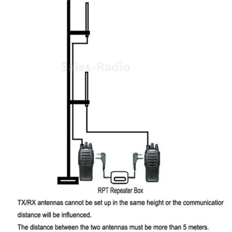 Портативная радиостанция WOUXUN Kenwood BAOFENG Переносная ретранслятор|walkie talkie repeater|walkie