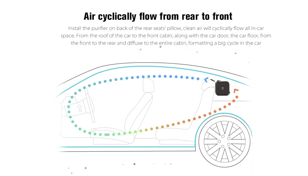 Xiaomi Mijia очиститель воздуха двойной вентилятор PM 2,5 очиститель приложение интеллектуальный пульт дистанционного управления 60 м³/ч очиститель воздуха Освежитель автомобильное зарядное устройство