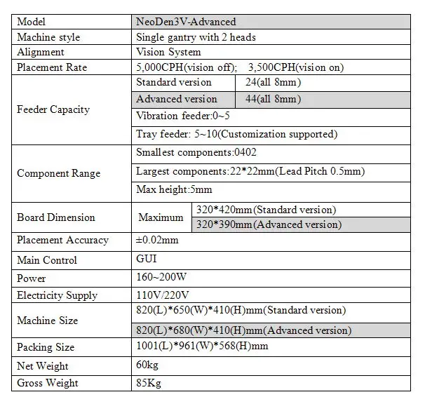 3V-AD data
