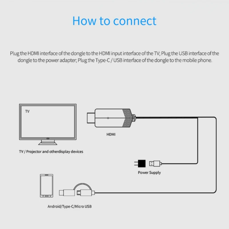 2-в-1 LD24 проводной экранный преобразователь Тип-C Micro USB 1080 P Высокое разрешение Plug-and-игровой адаптер Разъем для Android ios