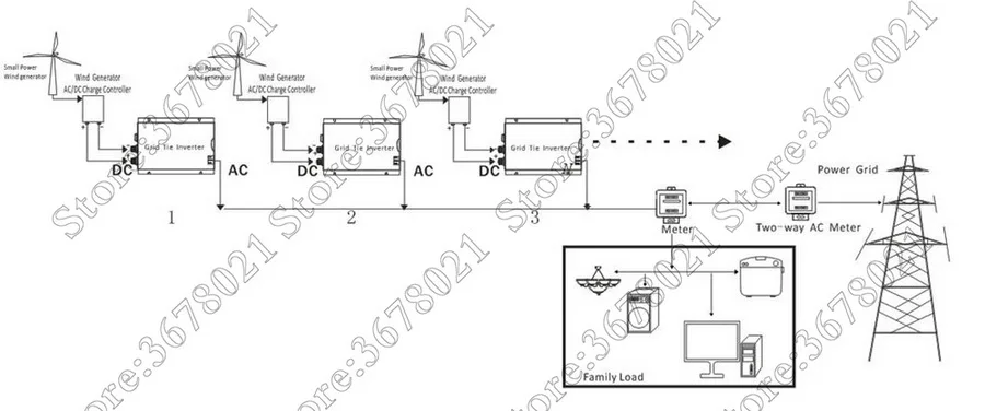 1000 Вт 30 В 60 ячейки/36 В 72 клетки MPPT сетевой инвертор 20-45VDC к AC180-260V или 90- 140 В на сетевой микро инвертор 1000 Вт