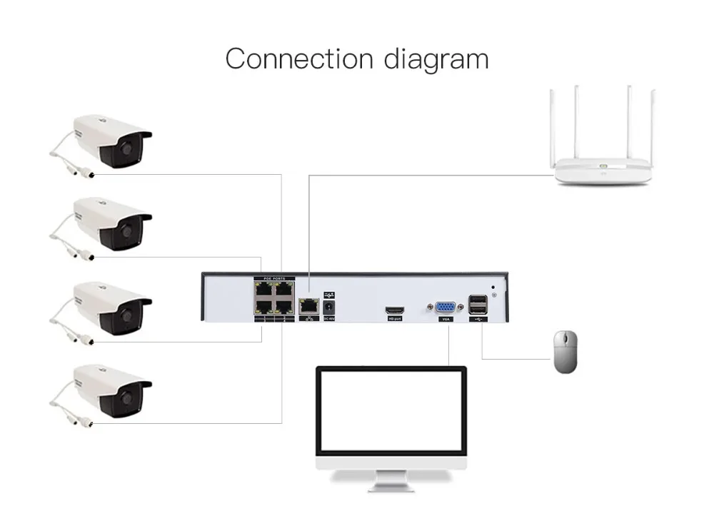 Gadinan H.264 ONVIF 4CH 8CH 1080P HDMI CCTV 48 В POE NVR P2P Обнаружение движения FTP IEEE802.3af DC 48 В Вход NVR для POE ip-камера