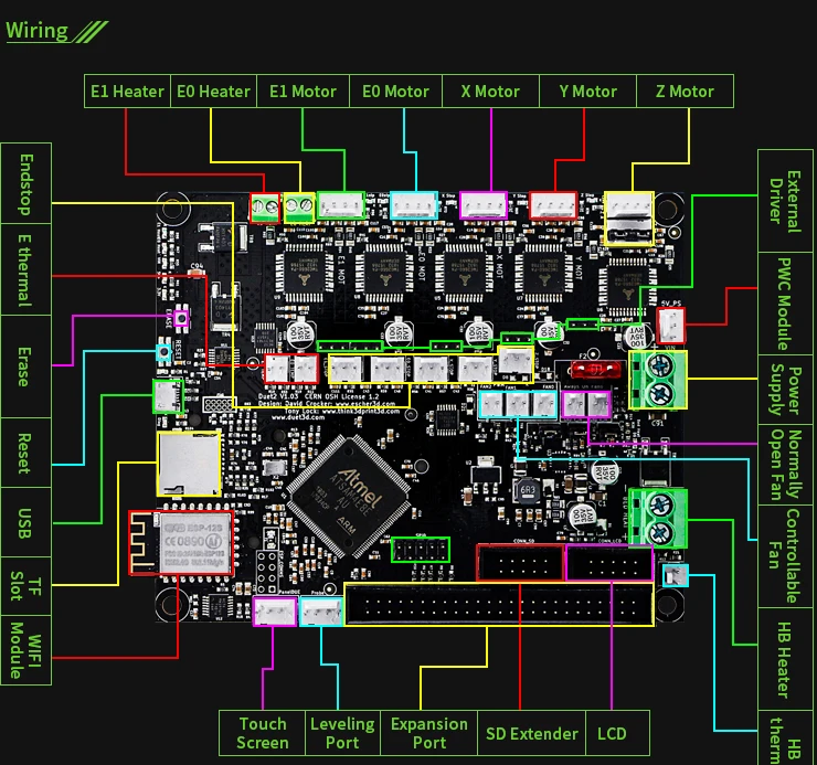 Duet 2 Wifi V1.04 материнская плата клонированная Duet2 Wifi Reprap прошивка и мощная 32 битная плата+ " панель из-за контроллера сенсорного экрана